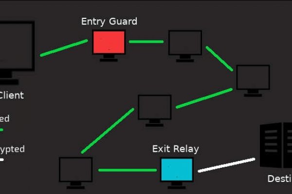 Tor сайт mega