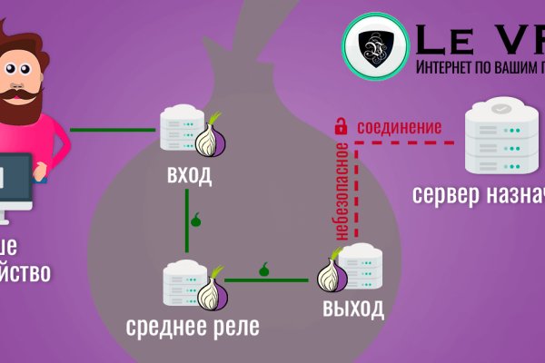 Поддержка mega darknet